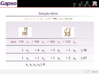 Solução ótima
       x1=25 x2 = 0 x3 = 6,6   x4=30,2   Lucro = R$ 9.530




max 150 x1 + 300 x2 + 300 x3 + 250 x4

      1 x1         + 4 x2           + 3 x3       + 1 x4     ≤ 50

      1 x1         + 1 x2           + 1 x3       + 2 x4     ≤ 67
         x1, x2, x3, x4 ≥ 0
 