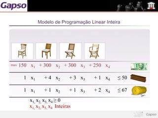 Modelo de Programação Linear Inteira




max   150 x1 + 300 x2 + 300 x3 + 250 x4

       1 x1       + 4 x2        + 3 x3   + 1 x4   ≤ 50

       1 x1       + 1 x2        + 1 x3   + 2 x4   ≤ 67
          x1, x2, x3, x4 ≥ 0
          x1, x2, x3, x4 Inteiras
 