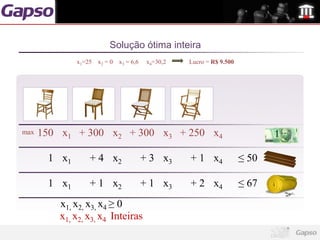Solução ótima inteira
              x1=25 x2 = 0 x3 = 6,6    x4=30,2   Lucro = R$ 9.500




max   150 x1 + 300 x2 + 300 x3 + 250 x4

       1 x1       + 4 x2              + 3 x3     + 1 x4             ≤ 50

       1 x1       + 1 x2              + 1 x3     + 2 x4             ≤ 67
          x1, x2, x3, x4 ≥ 0
          x1, x2, x3, x4 Inteiras
 