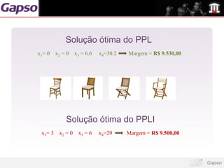 Solução ótima do PPL
x1= 0   x2 = 0 x3 = 6.6   x4=30.2   Margem = R$ 9.530,00




            Solução ótima do PPLI
 x1= 3 x2 = 0    x3 = 6   x4=29     Margem = R$ 9.500,00
 