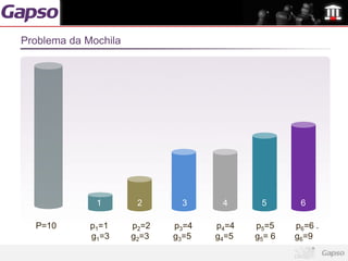 Problema da Mochila




              1        2      3      4      5       6

  P=10       p1=1     p2=2   p3=4   p4=4   p5=5    p6=6 .
             g1=3     g2=3   g3=5   g4=5   g5= 6   g6=9
 