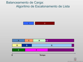 Balanceamento de Carga:
      Algoritmo de Escalonamento de Lista




                   I          J




           A       E     Máquina 1
                         H

       B       D         Machine 2   G

           C           F Máquina 3

   0                      Tempo
 