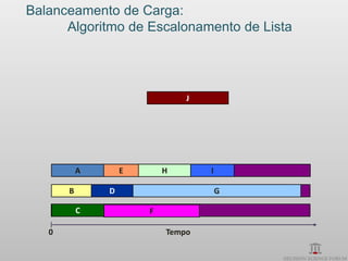 Balanceamento de Carga:
      Algoritmo de Escalonamento de Lista




                               J




           A       E     H
                         Machine 1   I

       B       D         Machine 2 G G

           C           F Máquina 3

   0                      Tempo
 