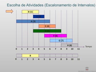 Escolha de Atividades (Escalonamento de Intervalos)
             B (1)

                         C (2)

                 A (3)

                                 E (4)
                                 D (5)

                                         F (6)

                                                 G (7)

                                                          H (8)        Tempo
     0   1   2       3    4      5   6    7       8      9 10     11

                 B
    0    1   2       3    4      5   6    7       8      9   10   11
 
