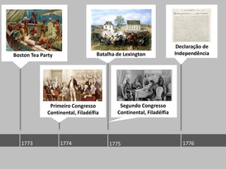 Declaração de
Boston Tea Party                   Batalha de Lexington              Independência




              Primeiro Congresso            Segundo Congresso
             Continental, Filadélfia       Continental, Filadélfia




   1773            1774                 1775                            1776
 