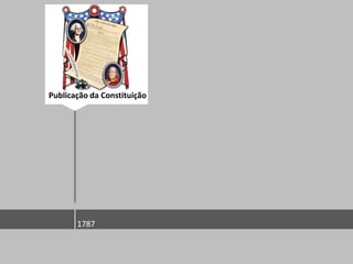 Publicação da Constituição




       1787
 