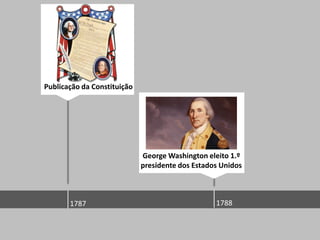 Publicação da Constituição




                             George Washington eleito 1.º
                             presidente dos Estados Unidos



       1787                                       1788
 
