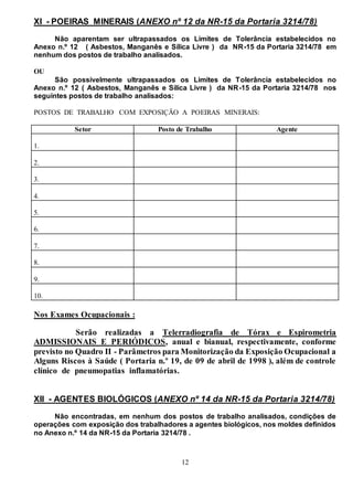 12
XI - POEIRAS MINERAIS (ANEXO nº 12 da NR-15 da Portaria 3214/78)
Não aparentam ser ultrapassados os Limites de Tolerância estabelecidos no
Anexo n.º 12 ( Asbestos, Manganês e Sílica Livre ) da NR-15 da Portaria 3214/78 em
nenhum dos postos de trabalho analisados.
OU
São possivelmente ultrapassados os Limites de Tolerância estabelecidos no
Anexo n.º 12 ( Asbestos, Manganês e Sílica Livre ) da NR-15 da Portaria 3214/78 nos
seguintes postos de trabalho analisados:
POSTOS DE TRABALHO COM EXPOSIÇÃO A POEIRAS MINERAIS:
Setor Posto de Trabalho Agente
1.
2.
3.
4.
5.
6.
7.
8.
9.
10.
Nos Exames Ocupacionais :
Serão realizadas a Telerradiografia de Tórax e Espirometria
ADMISSIONAIS E PERIÓDICOS, anual e bianual, respectivamente, conforme
previsto no Quadro II - Parâmetros para Monitorização da Exposição Ocupacional a
Alguns Riscos à Saúde ( Portaria n.º 19, de 09 de abril de 1998 ), além de controle
clínico de pneumopatias inflamatórias.
XII - AGENTES BIOLÓGICOS (ANEXO nº 14 da NR-15 da Portaria 3214/78)
Não encontradas, em nenhum dos postos de trabalho analisados, condições de
operações com exposição dos trabalhadores a agentes biológicos, nos moldes definidos
no Anexo n.º 14 da NR-15 da Portaria 3214/78 .
 