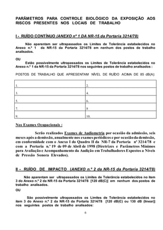 6
PARÂMETROS PARA CONTROLE BIOLÓGICO DA EXPOSIÇÃO AOS
RISCOS PRESENTES NOS LOCAIS DE TRABALHO
I - RUÍDO CONTÍNUO (ANEXO nº 1 DA NR-15 da Portaria 3214/78)
Não aparentam ser ultrapassados os Limites de Tolerância estabelecidos no
Anexo n.º 1 da NR-15 da Portaria 3214/78 em nenhum dos postos de trabalho
analisados.
OU
Estão possivelmente ultrapassados os Limites de Tolerância estabelecidos no
Anexo n.º 1 da NR-15 da Portaria 3214/78 nos seguintes postos de trabalho analisados :
POSTOS DE TRABALHO QUE APRESENTAM NÍVEL DE RUÍDO ACIMA DE 85 dB(A):
1. 2.
3. 4.
5. 6.
7. 8
9. 10.
Nos Exames Ocupacionais :
Serão realizados Exames de Audiometria por ocasião da admissão, seis
meses após a demissão, anualmente nos exames periódicos e por ocasiãoda demissão,
em conformidade com o Anexo I do Quadro II da NR-7 da Portaria nº 3214/78 e
com a Portaria n.º 19 de 09 de Abril de 1998 (Diretrizes e Parâmetros Mínimos
para Avaliação e Acompanhamento da Audição em Trabalhadores Expostos a Níveis
de Pressão Sonora Elevados).
II - RUÍDO DE IMPACTO (ANEXO n.º 2 da NR-15 da Portaria 3214/78)
Não aparentam ser ultrapassados os Limites de Tolerância estabelecidos no item
3 do Anexo n.º 2 da NR-15 da Portaria 3214/78 [120 dB(C)] em nenhum dos postos de
trabalho analisados.
OU
São possivelmente ultrapassados os Limites de Tolerância estabelecidos no
item 3 do Anexo n.º 2 da NR-15 da Portaria 3214/78 [120 dB(C) ou 130 dB (linear)]
nos seguintes postos de trabalho analisados:
 