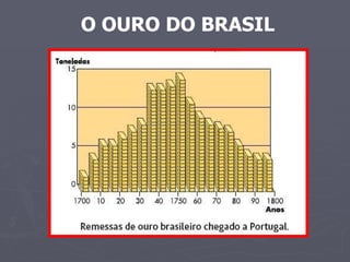 O OURO DO BRASIL 