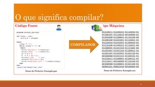 8
O que significa compilar?
Código Fonte Código Máquina
COMPILADOR
Nome do Ficheiro: Exemplo.pas Nome do Ficheiro: Exemplo.exe
 