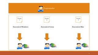 9
Programador
Versão
1
Versão
2
Versão
3
Executável Windows Executável Linux Executável Mac
 