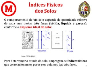 Índices Físicos
dos Solos
O comportamento de um solo depende da quantidade relativa
de cada uma destas três fases (sólida, líquida e gasosa),
conforme o esquema ideal do solo:
V
Vv
Vs
Va
Vw
Volumes
P
Pesos
Pw
Ps
Fonte: PINTO (2006)
Para determinar o estado do solo, empregam-se índices físicos
que correlacionam os pesos e os volumes das três fases. 3
 