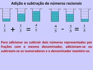 Adição e subtração de números racionais Para adicionar ou subtrair dois números representados por frações com o mesmo denominador, adicionam-se ou subtraem-se os numeradores e o denominador mantém-se. + = - = 