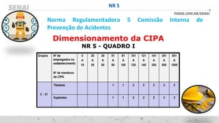 NR 5
Norma Regulamentadora 5 Comissão Interna de
Prevenção de Acidentes
 