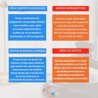 Áreas rurais em posse de
bancos e empresas públicas
que podem ser destinadas ao
assentamento de famílias.
Essas áreas são transferidas
de forma onerosa ao
patrimônio da União e do Incra.
Imóveisexpropriadosemrazão
dapráticadeilícitosoufrutode
ilícitos,taiscomoculturasilegais
deplantaspsicotrópicasou
exploraçãodetrabalhoem
condiçõesanálogasàescravidão.
Imóveis de bancos e empresas Áreas de ilícitos
Áreas resultantes do
pagamento de grandes dívidas
com a União e que, após
processo administrativo,
podem ser arrecadadas e
destinadas à reforma agrária.
Imóveis rurais vistoriados
pelo Incra e que não cumprem
a função social da terra,
conforme disposto no artigo
184 da Constituição Federal e
da Lei 8.629 de 1993.
Áreas passíveis de Adjudicação Imóveis improdutivos
 