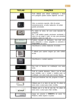 15
TECLAS FUNÇÕES
Tecla utilizada para efetuar confirmações e iniciar
novo parágrafo quando estamos digitando um texto.
Ativa os caracteres especiais, além de acionar
momentaneamente as teclas maiúsculas do teclado
quando pressionada.
Na edição de textos, ele serve como marcador de
parágrafos.
Ela é útil também quando precisamos movimentar o
cursor de um campo a outro, ou seja, para preencher
cadastros, entrar no e-mail, etc..
Também chamado de Backspace, essa tecla serve
para retroceder o cursor, apagando os caracteres à
ESQUERDA do cursor.
Ativa/Desativa as letras maiúsculas do teclado.
É utilizada para capturar imagens que estão exibidas
na tela.
Ativa/Desativa o teclado numérico.
Esta tecla só funciona em combinação com outras
teclas.
Tecla de controle alternativo. Libera o uso do menu
para trabalhar com o teclado e também pode ser
combinada com outras teclas para executar funções.
Usada para abandonar uma tela, programa ou menu.
Utilizada para ir ao início de uma tela. Na edição de
textos move o cursor para o início da linha.
Utilizada para ir ao fim de uma tela. Na edição de
textos move o cursor para o final da linha.
Apaga um caractere à DIREITA do cursor. No
Windows, deleta arquivos ou pastas.
 