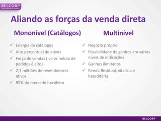 Aliando as forças da venda direta Mononível (Catálogos) Energia de catálogos Alto percentual de ativos Força de vendas ( valor médio de pedidos é alto) 2,3 milhões de revendedores ativos 85% do mercado brasileiro Multinível Negócio próprio Possibilidade de ganhos em vários níveis de indicações Ganhos ilimitados Renda Residual, vitalícia e hereditária Uma história de sucesso 