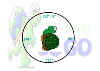 360º / 0 º




270 º                90 º




          180 º
 