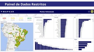 Painel de Dados Restritos
 