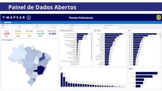 Painel de Dados Abertos
 