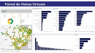 Painel de Visitas Virtuais
 