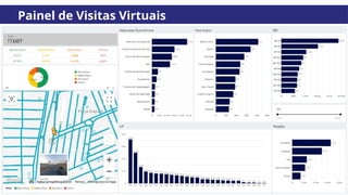 Painel de Visitas Virtuais
 