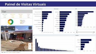 Painel de Visitas Virtuais
 