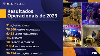 Resultados
Operacionais de 2023
31 AÇÕES NACIONAIS
76.606 PESSOAS ALCANÇADAS
6.453 LOCAIS FISCALIZADOS
147 RESGATES
109 RODOVIAS COBERTAS
2.984 POLICIAIS ENVOLVIDOS
NO MAPEAMENTO
36.154 AVALIAÇÕES DE PONTOS
 