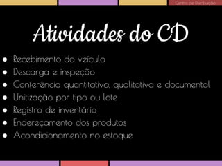 Centro de Distribuição

Atividades do CD
●
●
●
●
●
●
●

Recebimento do veículo
Descarga e inspeção
Conferência quantitativa, qualitativa e documental
Unitização por tipo ou lote
Registro de inventário
Endereçamento dos produtos
Acondicionamento no estoque

 