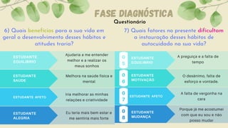 Questionário
Fase diagnóstica
6) Quais benefícios para a sua vida em
geral o desenvolvimento desses hábitos e
atitudes traria?
7) Quais fatores no presente dificultam
a instauração desses hábitos de
autocuidado na sua vida?
Ajudaria a me entender
melhor e a realizar os
meus sonhos
ESTUDANTE
EQUILIBRIO
Melhora na saúde física e
mental
Iria melhorar as minhas
relações e criatividade
Eu teria mais bem estar e
me sentiria mais forte
ESTUDANTE
SAÚDE
ESTUDANTE AFETO
ESTUDANTE
ALEGRIA
ESTUDANTE
EQUILIBRIO
0
5
ESTUDANTE
MOTIVAÇÃO
0
6
0
7
ESTUDANTE
MUDANÇA
0
8
A preguiça e a falta de
tempo
O desânimo, falta de
esforço e vontade.
ESTUDANTE AFETO
A falta de vergonha na
cara
Porque já me acostumei
com que eu sou e não
posso mudar
 