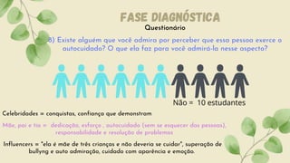 Questionário
Fase diagnóstica
8) Existe alguém que você admira por perceber que essa pessoa exerce o
autocuidado? O que ela faz para você admirá-la nesse aspecto?
Não = 10 estudantes
Celebridades = conquistas, confiança que demonstram
Mãe, pai e tia = dedicação, esforço , autocuidado (sem se esquecer das pessoas),
responsabilidade e resolução de problemas
Influencers = "ela é mãe de três crianças e não deveria se cuidar", superação de
bullyng e auto admiração, cuidado com aparência e emoção.
 