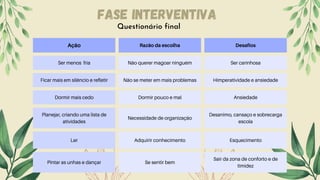 Ação Razão da escolha Desafios
Ser menos fria Não querer magoar ninguém Ser carinhosa
Ficar mais em silêncio e refletir Não se meter em mais problemas Himperatividade e ansiedade
Dormir mais cedo Dormir pouco e mal Ansiedade
Planejar, criando uma lista de
atividades
Necessidade de organização
Desanimo, cansaço e sobrecarga
escola
Ler Adquirir conhecimento Esquecimento
Pintar as unhas e dançar Se sentir bem
Sair da zona de conforto e de
timidez
Questionário final
Fase Interventiva
 