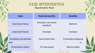 Ação Razão da escolha Desafios
Exercícios Físicos
Encorpar e se manter
saudável
Nenhum
Exercícios Fisicos Encorpar Começar
Se dedicar aos estudos Para se fazer bem Frustração e preguiça
Se alimentar melhor Ter mais saúde Não foi citado
Questionário final
Fase Interventiva
 
