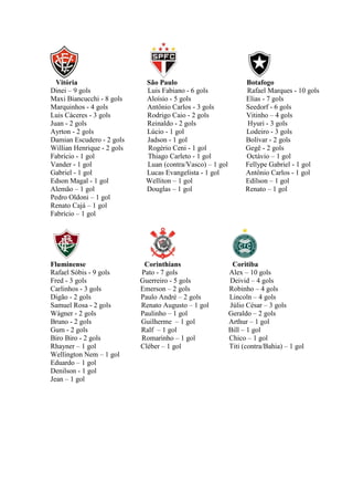 Vitória
Dinei – 9 gols
Maxi Biancucchi - 8 gols
Marquinhos - 4 gols
Luis Cáceres - 3 gols
Juan - 2 gols
Ayrton - 2 gols
Damian Escudero - 2 gols
Willian Henrique - 2 gols
Fabrício - 1 gol
Vander - 1 gol
Gabriel - 1 gol
Edson Magal - 1 gol
Alemão – 1 gol
Pedro Oldoni – 1 gol
Renato Cajá – 1 gol
Fabrício – 1 gol

Fluminense
Rafael Sóbis - 9 gols
Fred - 3 gols
Carlinhos - 3 gols
Digão - 2 gols
Samuel Rosa - 2 gols
Wágner - 2 gols
Bruno - 2 gols
Gum - 2 gols
Biro Biro - 2 gols
Rhayner – 1 gol
Wellington Nem – 1 gol
Eduardo – 1 gol
Denilson - 1 gol
Jean – 1 gol

São Paulo
Luis Fabiano - 6 gols
Aloísio - 5 gols
Antônio Carlos - 3 gols
Rodrigo Caio - 2 gols
Reinaldo - 2 gols
Lúcio - 1 gol
Jadson - 1 gol
Rogério Ceni - 1 gol
Thiago Carleto - 1 gol
Luan (contra/Vasco) – 1 gol
Lucas Evangelista - 1 gol
Welliton – 1 gol
Douglas – 1 gol

Corinthians
Pato - 7 gols
Guerreiro - 5 gols
Emerson – 2 gols
Paulo André – 2 gols
Renato Augusto – 1 gol
Paulinho – 1 gol
Guilherme – 1 gol
Ralf – 1 gol
Romarinho – 1 gol
Cléber – 1 gol

Botafogo
Rafael Marques - 10 gols
Elias - 7 gols
Seedorf - 6 gols
Vitinho – 4 gols
Hyuri - 3 gols
Lodeiro - 3 gols
Bolívar - 2 gols
Gegê - 2 gols
Octávio – 1 gol
Fellype Gabriel - 1 gol
Antônio Carlos - 1 gol
Edílson – 1 gol
Renato – 1 gol

Coritiba
Alex – 10 gols
Deivid – 4 gols
Robinho – 4 gols
Lincoln – 4 gols
Júlio César – 3 gols
Geraldo – 2 gols
Arthur – 1 gol
Bill – 1 gol
Chico – 1 gol
Titi (contra/Bahia) – 1 gol

 