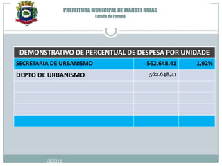 PREFEITURA MUNICIPAL DE MANOEL RIBAS
                               Estado do Paraná




DEMONSTRATIVO DE PERCENTUAL DE DESPESA POR UNIDADE
SECRETARIA DE URBANISMO                           562.648,41    1,92%
DEPTO DE URBANISMO                                 562.648,41




        1/3/2013
 
