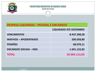 PREFEITURA MUNICIPAL DE MANOEL RIBAS
                                 Estado do Paraná




DESPESA LIQUIDADA – PESSOAL E ENCARGOS
                                              LIQUIDADO ATE DEZEMBRO
VENCIMENTOS                                                   8.437.398,58
INATIVOS – APOSENTADOS                                         200.058,80
PENSÕES                                                         68.070,11
ENCARGOS SOCIAIS – INSS                                       1.691.122,83
TOTAL                                                       10.364.112,65



          1/3/2013
 