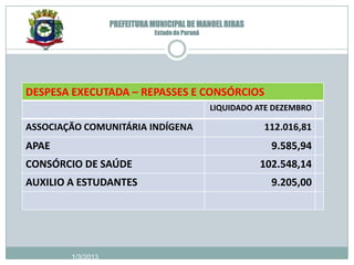 PREFEITURA MUNICIPAL DE MANOEL RIBAS
                               Estado do Paraná




DESPESA EXECUTADA – REPASSES E CONSÓRCIOS
                                                  LIQUIDADO ATE DEZEMBRO

ASSOCIAÇÃO COMUNITÁRIA INDÍGENA                              112.016,81
APAE                                                           9.585,94
CONSÓRCIO DE SAÚDE                                          102.548,14
AUXILIO A ESTUDANTES                                           9.205,00




        1/3/2013
 