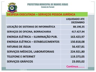 PREFEITURA MUNICIPAL DE MANOEL RIBAS
                                Estado do Paraná



DESPESA EXECUTADA – SERVIÇOS PESSOA JURÍDICA
                                                      LIQUIDADO ATE
                                                          DEZEMBRO
LOCAÇÃO DE SISTEMAS DE INFORMÁTICA                          88.190,35
SERVIÇOS DE OFICINA, BORRACHARIA                           417.427,94
ENERGIA ELÉTRICA – ILUMINAÇÃO PUB.                         163.423,97
ENERGIA ELÉTRICA – ESTABELECIMENTOS                        150.818,08
FATURAS DE ÁGUA                                             56.437,81
SERVIÇOS MÉDICOS, LABORATORIAIS                            224.921,80
TELEFONE E INTERNET                                        119.373,05
SERVIÇOS GRÁFICOS                                           23.055,02
                                                      Continua........
         1/3/2013
 
