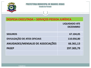 PREFEITURA MUNICIPAL DE MANOEL RIBAS
                                 Estado do Paraná




DESPESA EXECUTADA – SERVIÇOS PESSOA JURÍDICA
                                                       LIQUIDADO ATE
                                                           DEZEMBRO

SEGUROS                                                      67.104,05
DIVULGAÇÃO DE ATOS OFICIAIS                                 110.056,80
ANUIDADES/MENSALID DE ASSOCIAÇÕES                            66.361,13
PASEP                                                       297.305,79




          1/3/2013
 