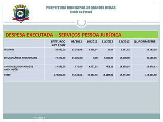 PREFEITURA MUNICIPAL DE MANOEL RIBAS
                                                  Estado do Paraná




 DESPESA EXECUTADA – SERVIÇOS PESSOA JURÍDICA
                                    EFETUADO      09/2012      10/2012      11/2012     12/2012     QUADRIMESTRE
                                     ATE 31/08
SEGUROS                               38.920,00    13.783,92    6.838,24         0,00    7.561,02          28.183,18


DIVULGAÇÃO DE ATOS OFICIAIS           74.470,00    14.586,00         0,00    7.000,00   14.000,00          35.586,00


ANUIDADES/MENSALIDE DE                37.561,00      570,00     8.607,25      763,32    18.859,56          28.800,13
ASSOCIAÇÕES

PASEP                                178.050,00    44.138,61   46.483,48    14.188,91   14.444,00         119.255,00




                       1/3/2013
 