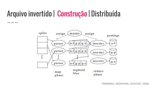Arquivo invertido | Construção | Distribuída
(MANNING; RAGHAVAN; SCHUTZE, 2008)
 