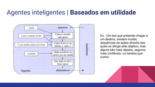 Agentes inteligentes | Baseados em utilidade
Ex.: Um taxi que pretende chegar a
um destino, existem muitas
sequências de ações através das
quais se atinge este objetivo, mas
alguns são mais rápidos, seguros,
mais confiáveis, ou baratos que
outros.
 