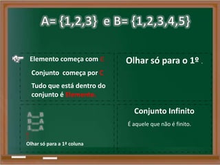Elemento começa com ∈ Olhar só para o 1º .
Conjunto Infinito
É aquele que não é finito.
Conjunto começa por C
Tudo que está dentro do
conjunto é Elemento.
Olhar só para a 1ª coluna
 