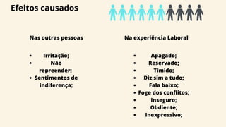 Efeitos causados
Nas outras pessoas Na experiência Laboral
Apagado;
Reservado;
Tímido;
Diz sim a tudo;
Fala baixo;
Foge dos conflitos;
Inseguro;
Obdiente;
Inexpressivo;
Irritação;
Não
repreender;
Sentimentos de
indiferença;
 