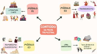 HUMANISMO
CLASSICISMO
CONTEÚDO
DA PROVA
TRIMESTRAL
MÓDULO
02
MÓDULO
01
TROVADORISMO
MÓDULO
03
LIVRO
OBRIGATÓRIO
“Auto da Barca do
Inferno” -
Gil Vicente
LITERATURA
E ARTE
 