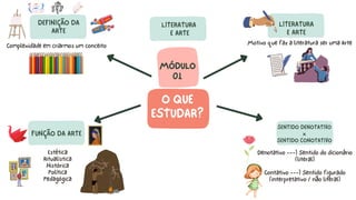 Motivo que faz a literatura ser uma Arte
MÓDULO
01
O QUE
ESTUDAR?
DEFINIÇÃO DA
ARTE
FUNÇÃO DA ARTE
LITERATURA
E ARTE
Complexidade em criarmos um conceito
SENTIDO DENOTATIVO
x
SENTIDO CONOTATIVO
Denotativo ---) Sentido do dicionário
(literal)
Contativo ---) Sentido figurado
(interpretativo / não literal)
LITERATURA
E ARTE
Estética
Ritualística
Histórica
Política
Pedagógica
 