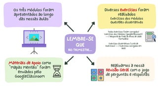 LEMBRE-SE
QUE
NO TRIMESTRE...
Os três módulos foram
apresentados ao longo
das nossas aulas
Materiais de Apoio como
“mapas mentais” foram
enviados pelo
GoogleClassroom
Diversos exercícios foram
realizados
Exercícios dos módulos
Questões dissertativas
Todos exercícios foram corrigidos!
Exercícios dos módulos (googleclassroom)
---) Resposta ao final do envio de cada
formulário
Exercícios dissertativos (Lista de
exercícios) ---) Exercícios corrigidos em
aula
Realizamos a nossa
Revisão Geral com o jogo
de perguntas e respostas
 