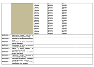 15anos= 
16anos= 
17anos= 
18anos= 
19anos= 
20anos= 
21anos= 
22anos= 
23anos= 
24anos= 
25anos= 
26anos= 
27anos= 
28anos= 
29anos= 
30anos= 
31anos= 
32anos= 
33anos= 
48anos= 
49anos= 
50anos= 
51anos= 
52anos= 
53anos= 
54anos= 
55anos= 
56anos= 
57anos= 
58anos= 
59anos= 
60anos= 
61anos= 
62anos= 
63anos= 
64anos= 
65anos= 
66anos= 
81anos= 
82anos= 
83anos= 
84anos= 
85anos= 
86anos= 
87anos= 
88anos= 
89anos= 
90anos= 
91anos= 
92anos= 
93anos= 
94anos= 
95anos= 
96anos= 
97anos= 
98anos= 
99anos= 
030701001-5 
Capeamento pulpar (indireto e direto) (decíduo e permanente) 
030701002-3 
Restauração de dente decíduo (por dente) 
030701003-1 
Restauração de dente permanente anterior (por dente) 
030701004-0 
Restauração de dente permanente posterior (por dente) 
030702001-0 
Acesso à polpa dentária e medicação (por dente) 
030702003-7 
Obturação de canal de dente decíduo (por dente) 
030702007-0 
Pulpotomia dentária (decíduo e permanente) (por dente) 
030703001-6 
Raspagem alisamento e polimento supragengivais (por sextante) 
030703002-4 
Raspagem alisamento subgengivais (por sextante) 
 