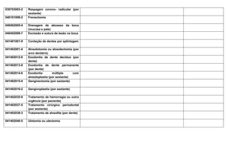 030703003-2 
Raspagem corono- radicular (por sextante) 
040101008-2 
Frenectomia 
040402005-4 
Drenagem de abcesso da boca (mucosa e pele) 
040402009-7 
Excissão e sutura de lesão na boca 
041401001-9 
Conteção de dentes por splintagem 
041402001-4 
Alveolotomia ou alveolectomia (por arco dentário) 
041402012-0 
Exodontia de dente decíduo (por dente) 
041402013-8 
Exodontia de dente permanente (por dente) 
041402014-6 
Exodontia múltipla com alveoloplastia (por sextante) 
041402015-4 
Gengivectomia (por sextante) 
041402016-2 
Gengivoplastia (por sextante) 
041402035-9 
Tratamento de hemorragia ou outra urgência (por paciente) 
041402037-5 
Tratamento cirúrgico periodontal (por sextante) 
041402038-3 
Tratamento de alveolite (por dente) 
041402040-5 
Ulotomia ou ulectomia 
